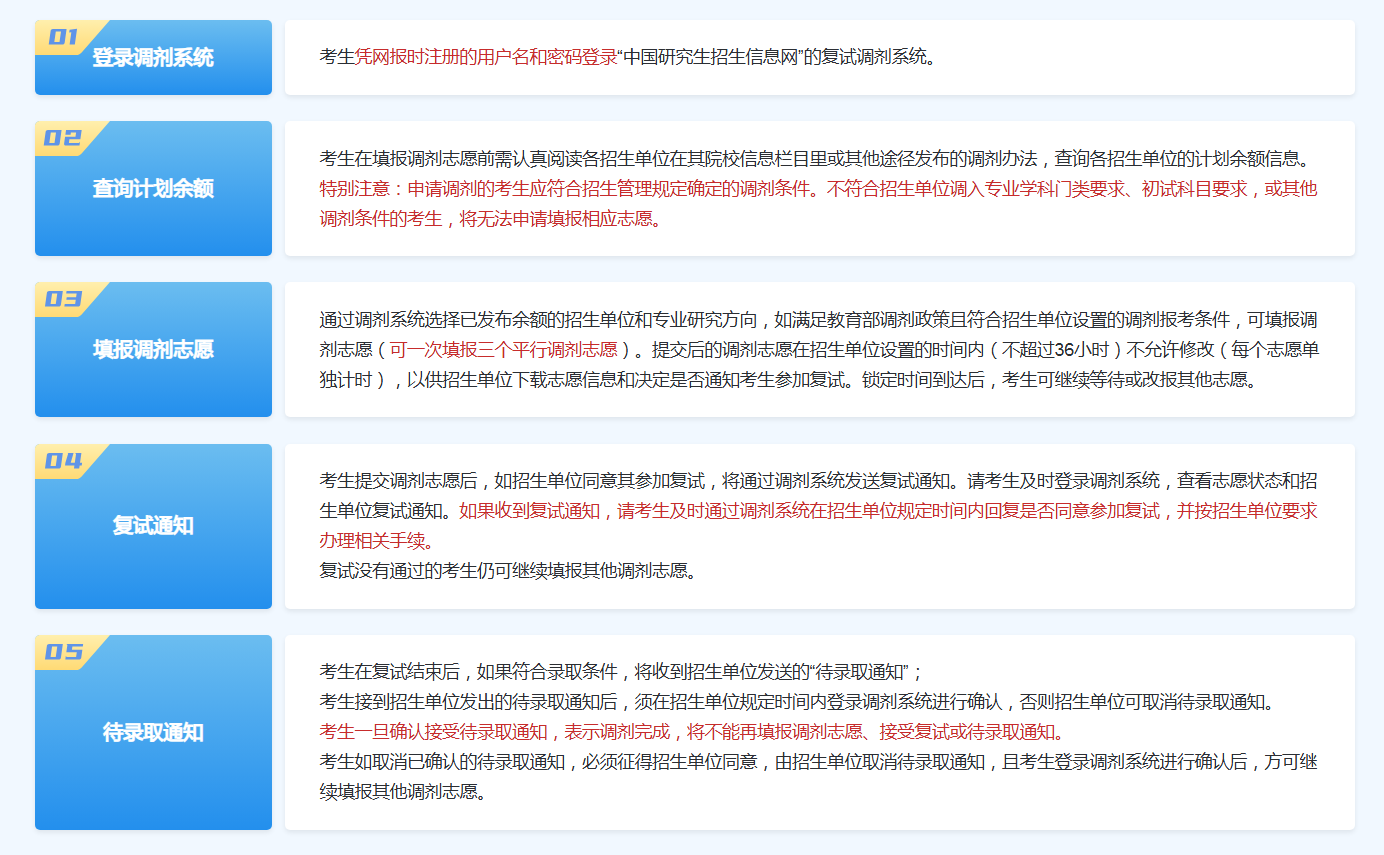 复试调剂流程(图1)